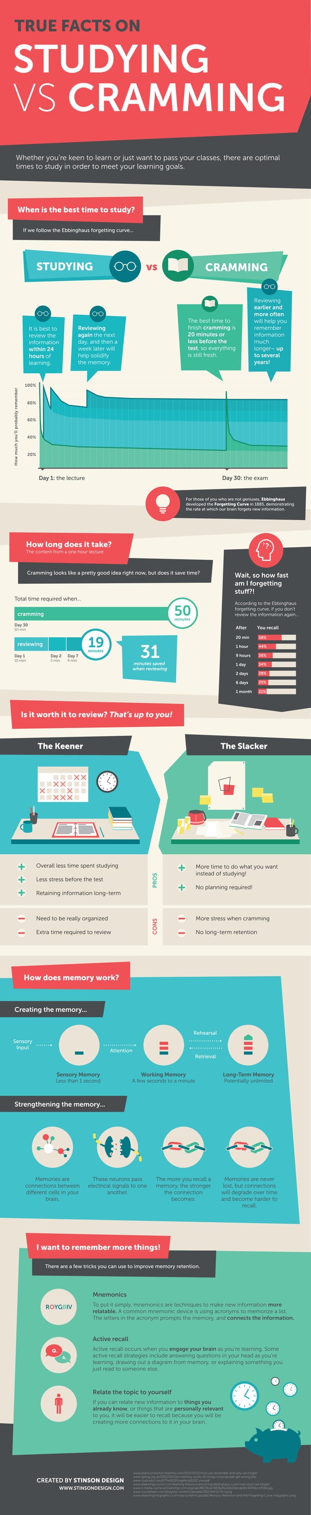 True Facts on Studying vs Cramming | PDF