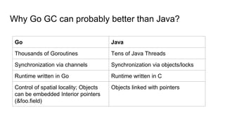Why Go GC can probably better than Java?
Go Java
Thousands of Goroutines Tens of Java Threads
Synchronization via channels...