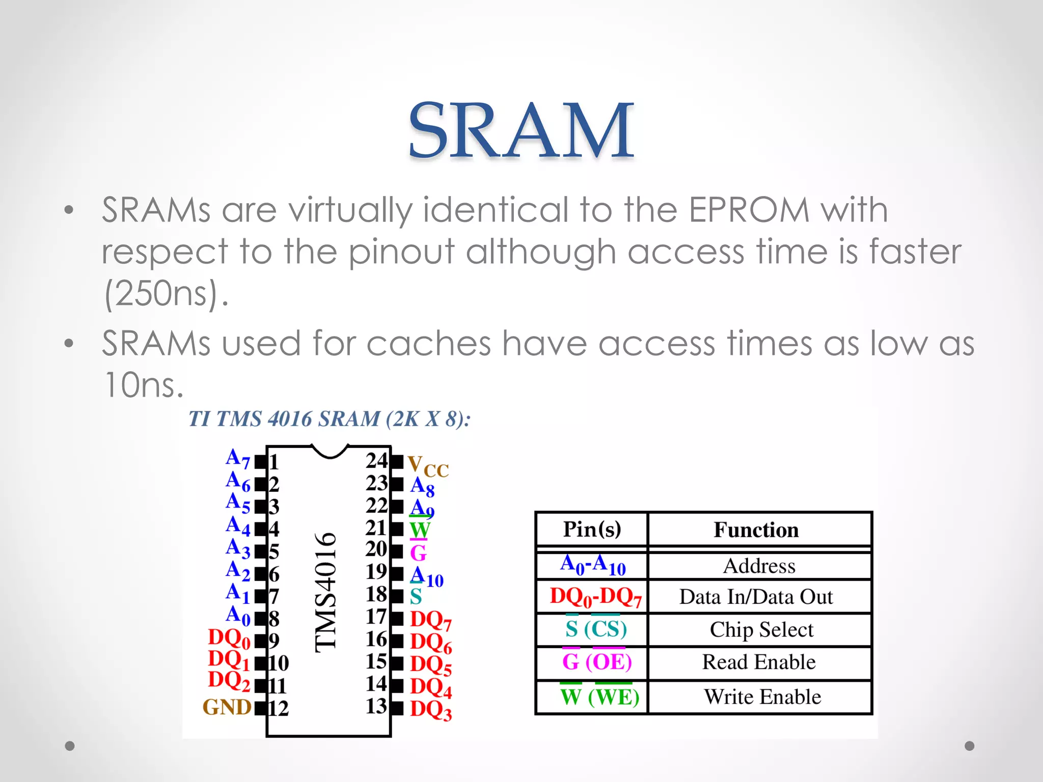 SRAM
• SRAMs are virtually identical to the EPROM with
respect to the pinout although access time is faster
(250ns).
• SRAMs used for caches have access times as low as
10ns.
 