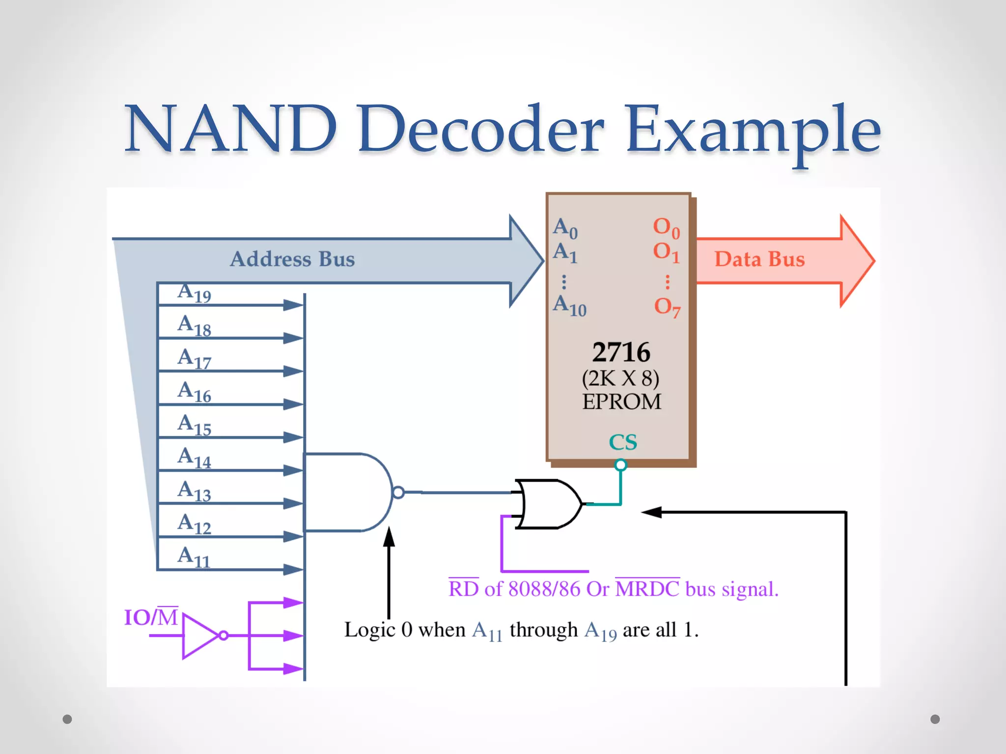 NAND Decoder Example
 