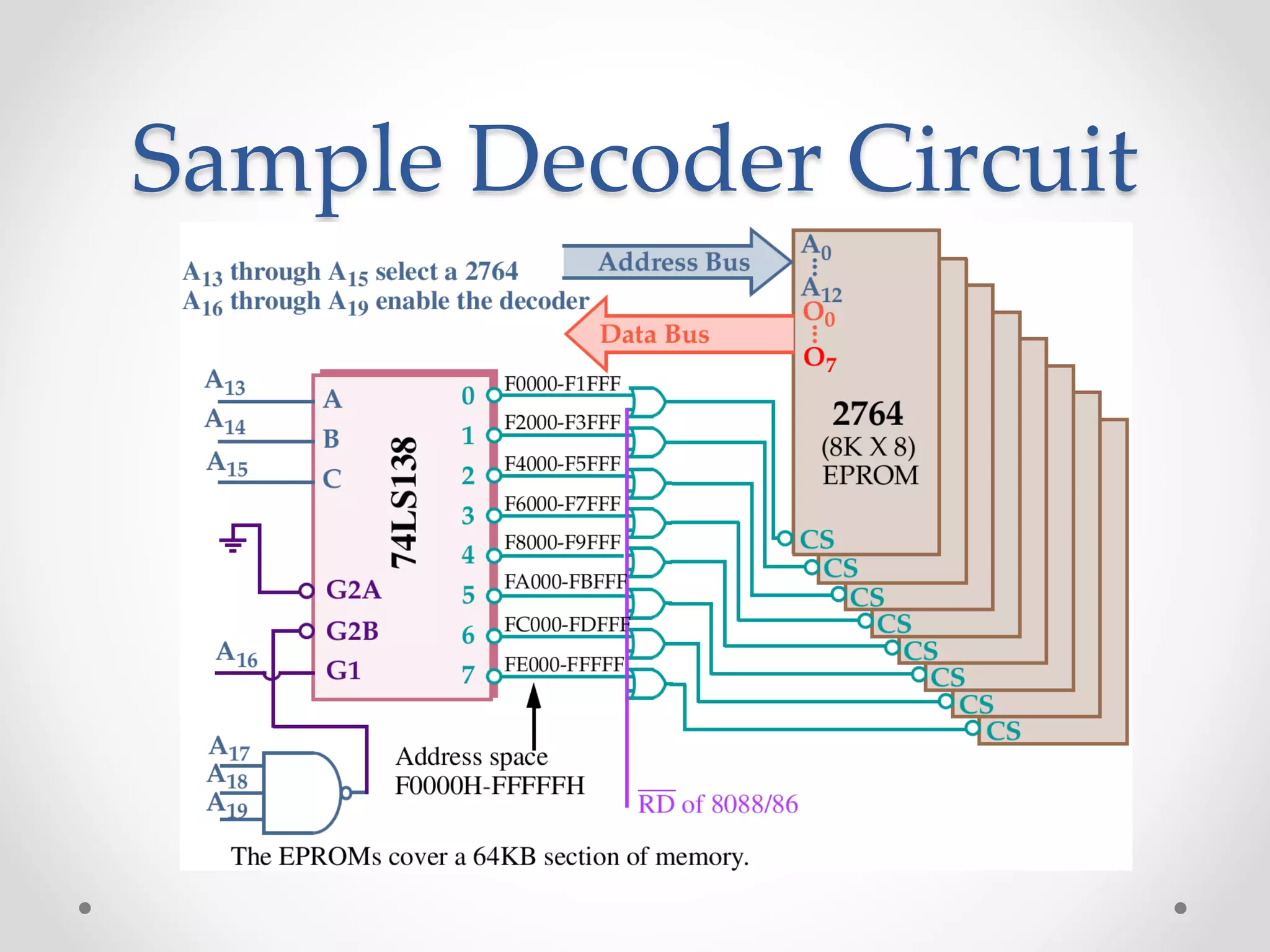 Sample Decoder Circuit
 