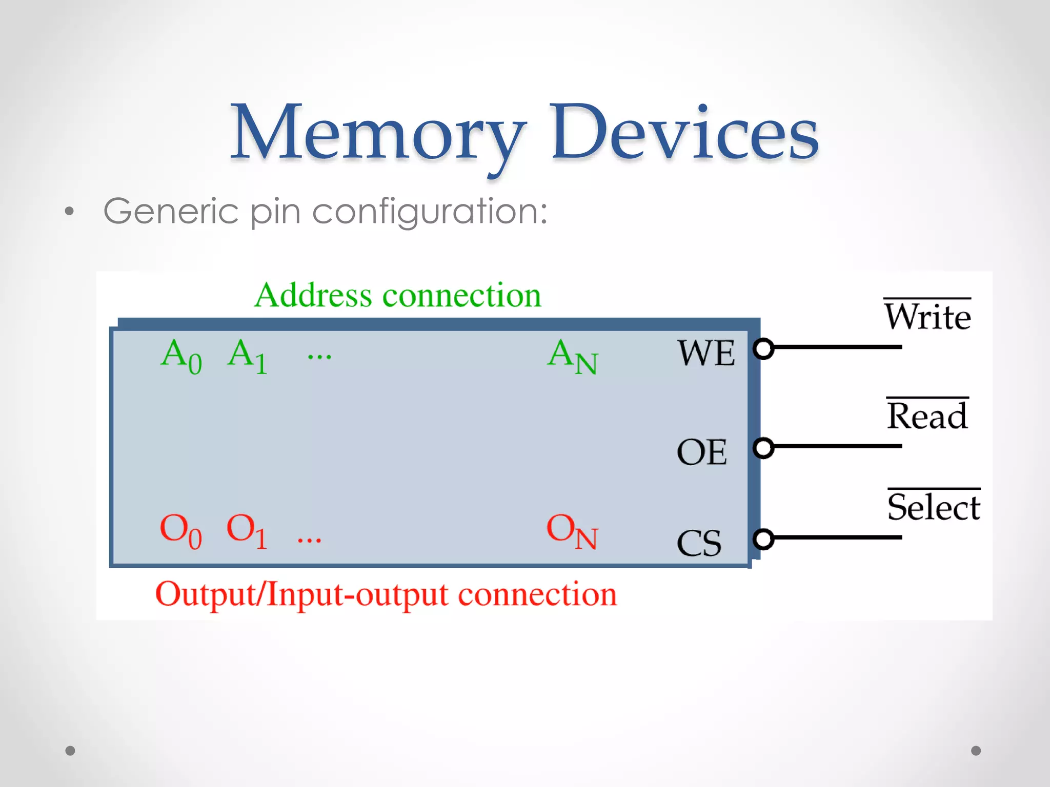 Memory Devices
• Generic pin configuration:
 