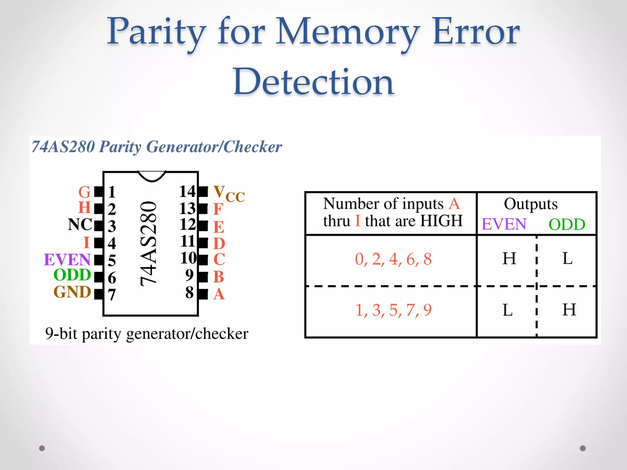 Parity for Memory Error
Detection
 