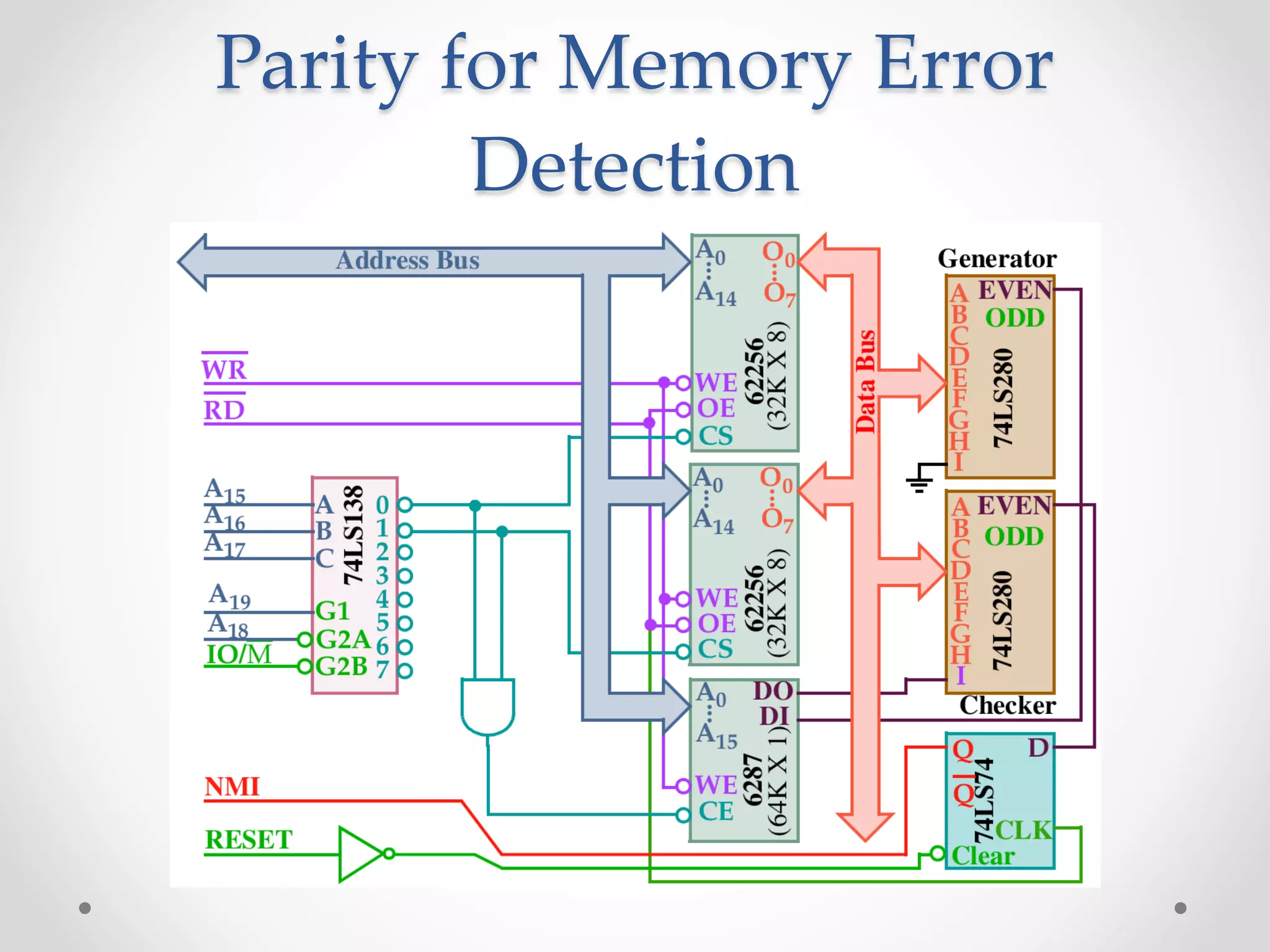 Parity for Memory Error
Detection
 