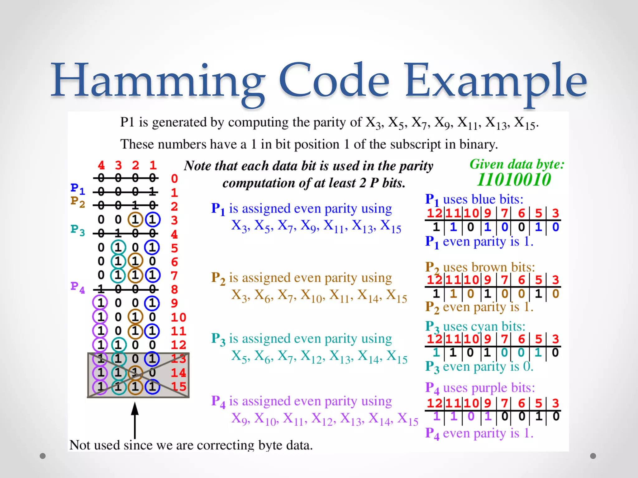 Hamming Code Example
 
