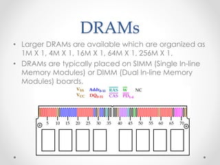 Single In Line Memory Module Example Memory_Interface.pdf