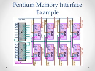 Memory_Interface.pdf