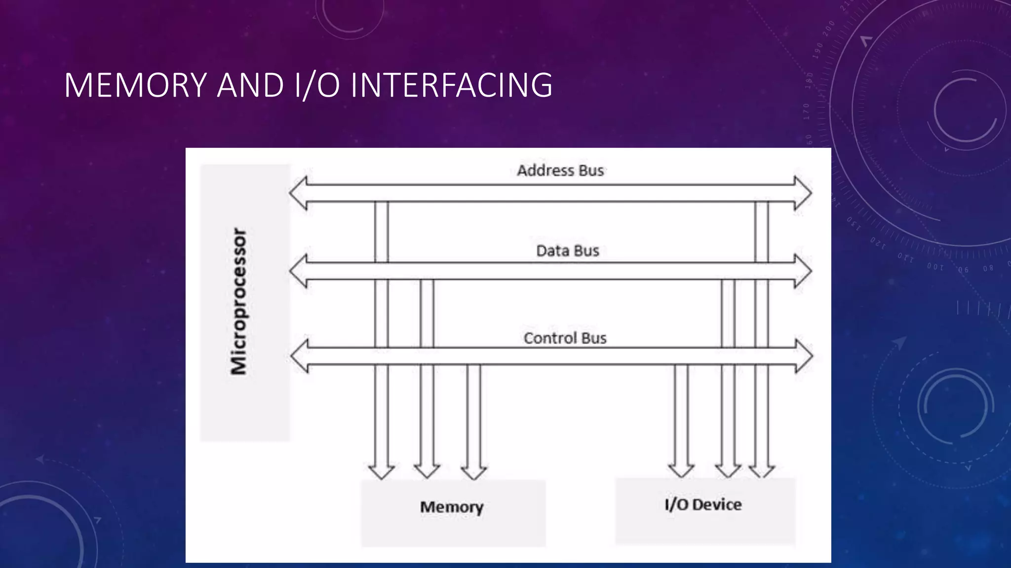 MEMORY AND I/O INTERFACING
 