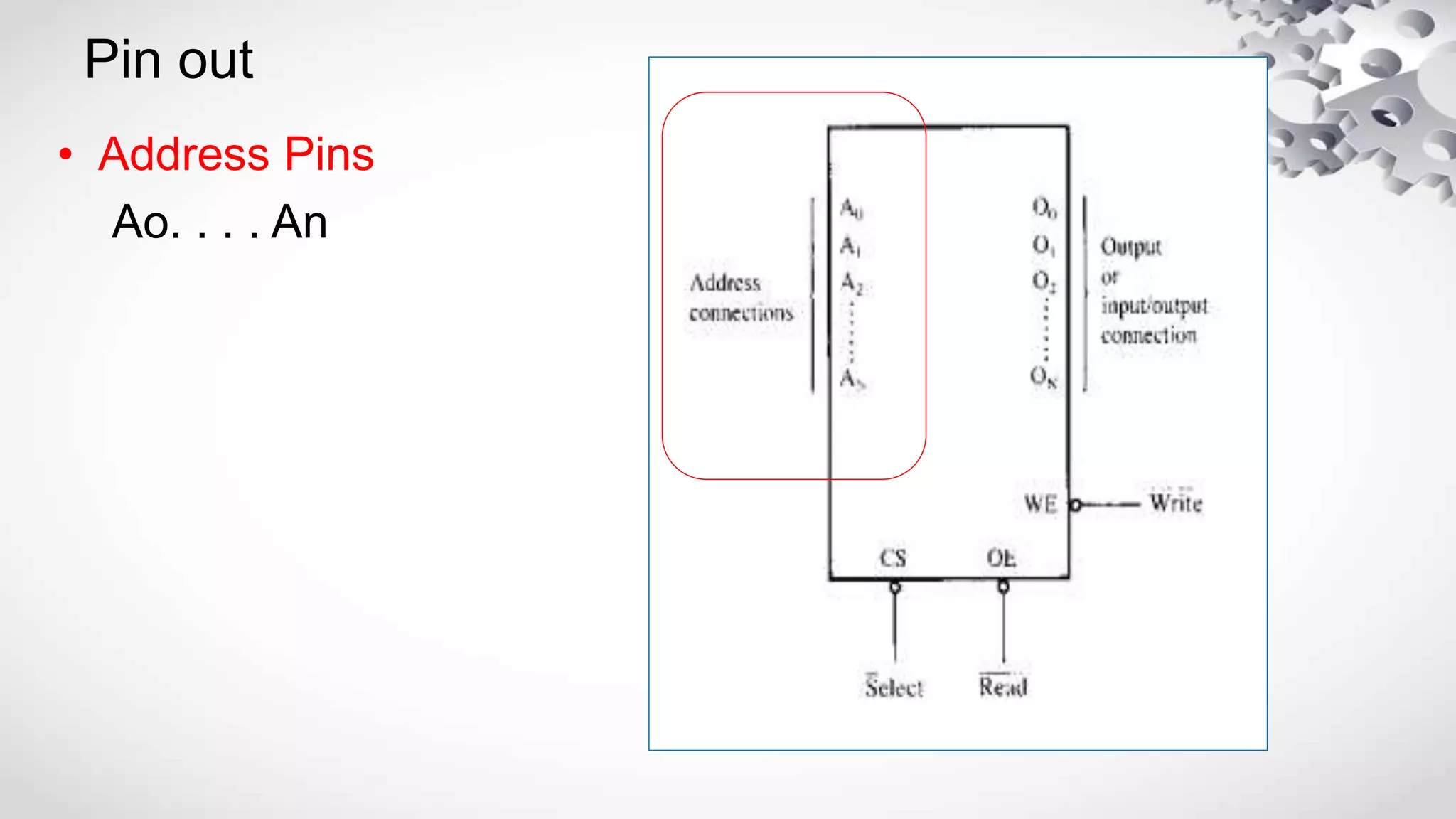 Memory Interfacing.pptx