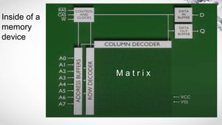 Memory Interfacing.pptx