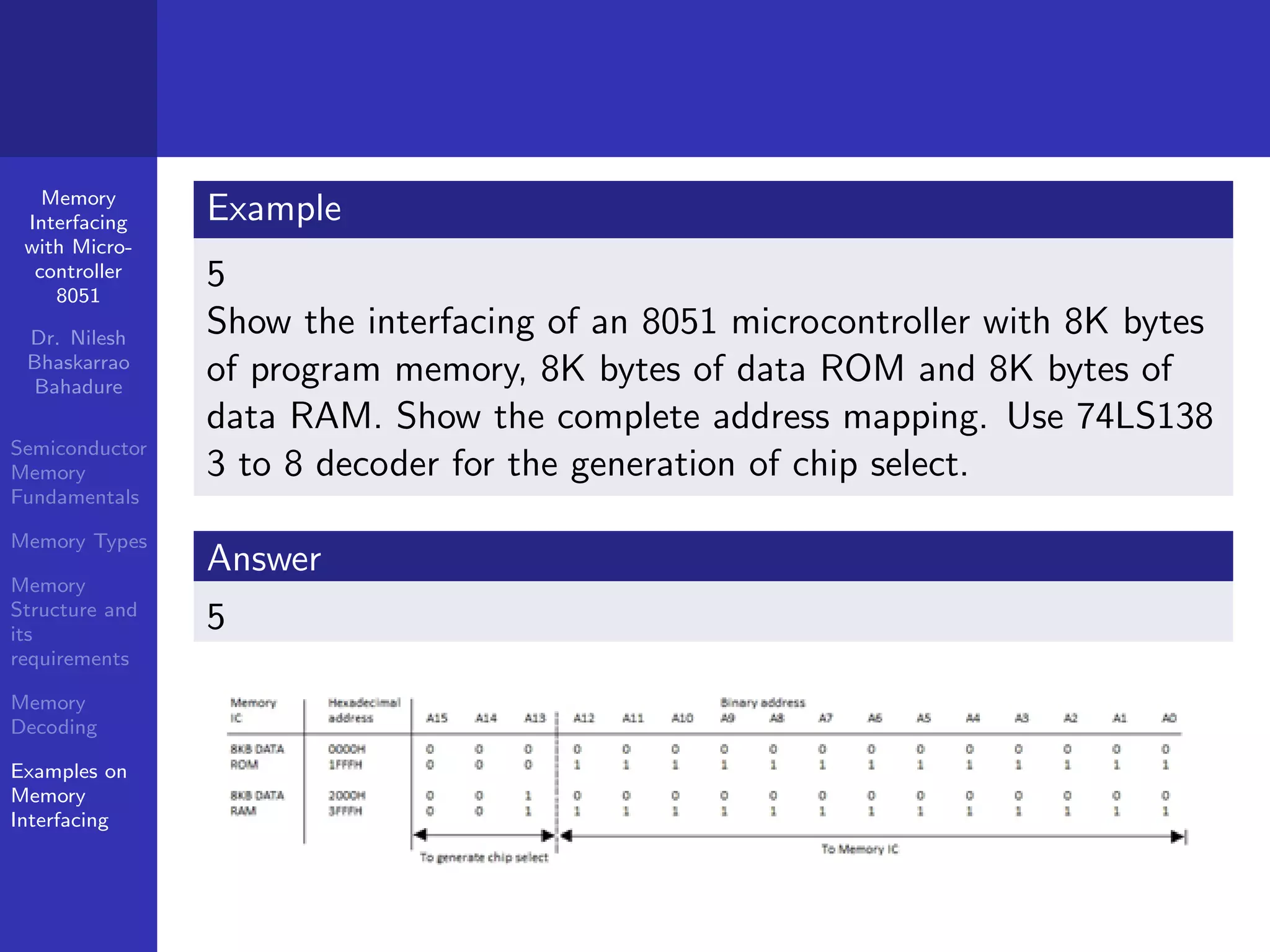 Memory interfacing of microcontroller 8051 | PPT