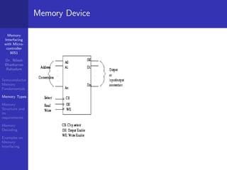 Memory
Interfacing
with Micro-
controller
8051
Dr. Nilesh
Bhaskarrao
Bahadure
Semiconductor
Memory
Fundamentals
Memory Types
Memory
Structure and
its
requirements
Memory
Decoding
Examples on
Memory
Interfacing
Memory Device
 
