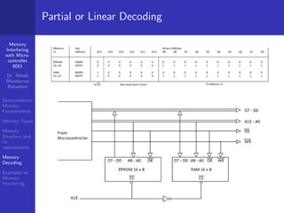 Memory
Interfacing
with Micro-
controller
8051
Dr. Nilesh
Bhaskarrao
Bahadure
Semiconductor
Memory
Fundamentals
Memory Types
Memory
Structure and
its
requirements
Memory
Decoding
Examples on
Memory
Interfacing
Partial or Linear Decoding
 