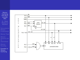 Memory
Interfacing
with Micro-
controller
8051
Dr. Nilesh
Bhaskarrao
Bahadure
Semiconductor
Memory
Fundamentals
Memory Types
Memory
Structure and
its
requirements
Memory
Decoding
Examples on
Memory
Interfacing
 