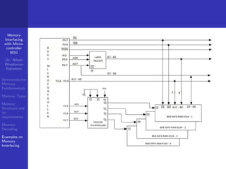 Memory
Interfacing
with Micro-
controller
8051
Dr. Nilesh
Bhaskarrao
Bahadure
Semiconductor
Memory
Fundamentals
Memory Types
Memory
Structure and
its
requirements
Memory
Decoding
Examples on
Memory
Interfacing
 