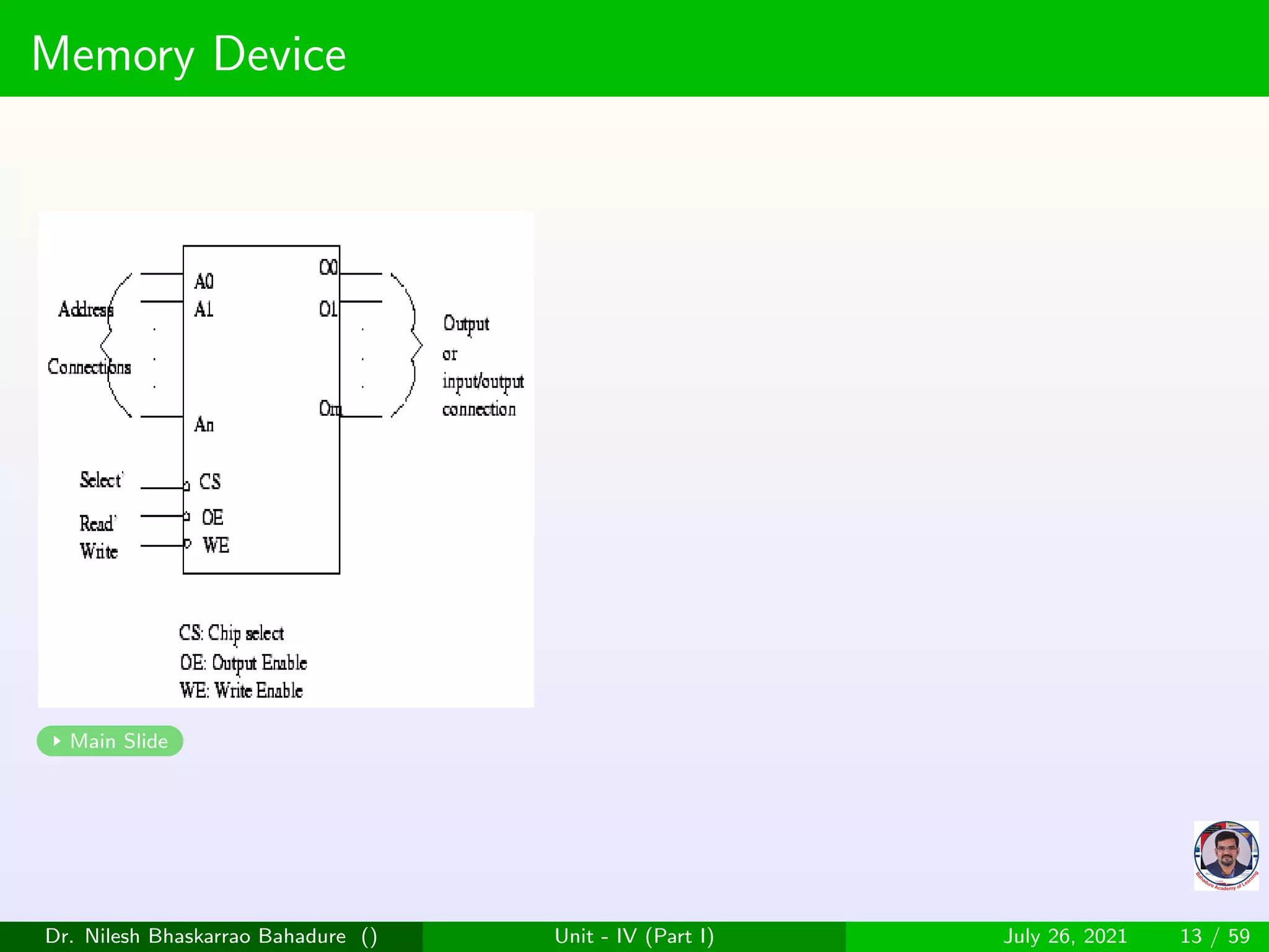 Memory interfacing of microprocessor 8085 | PPT