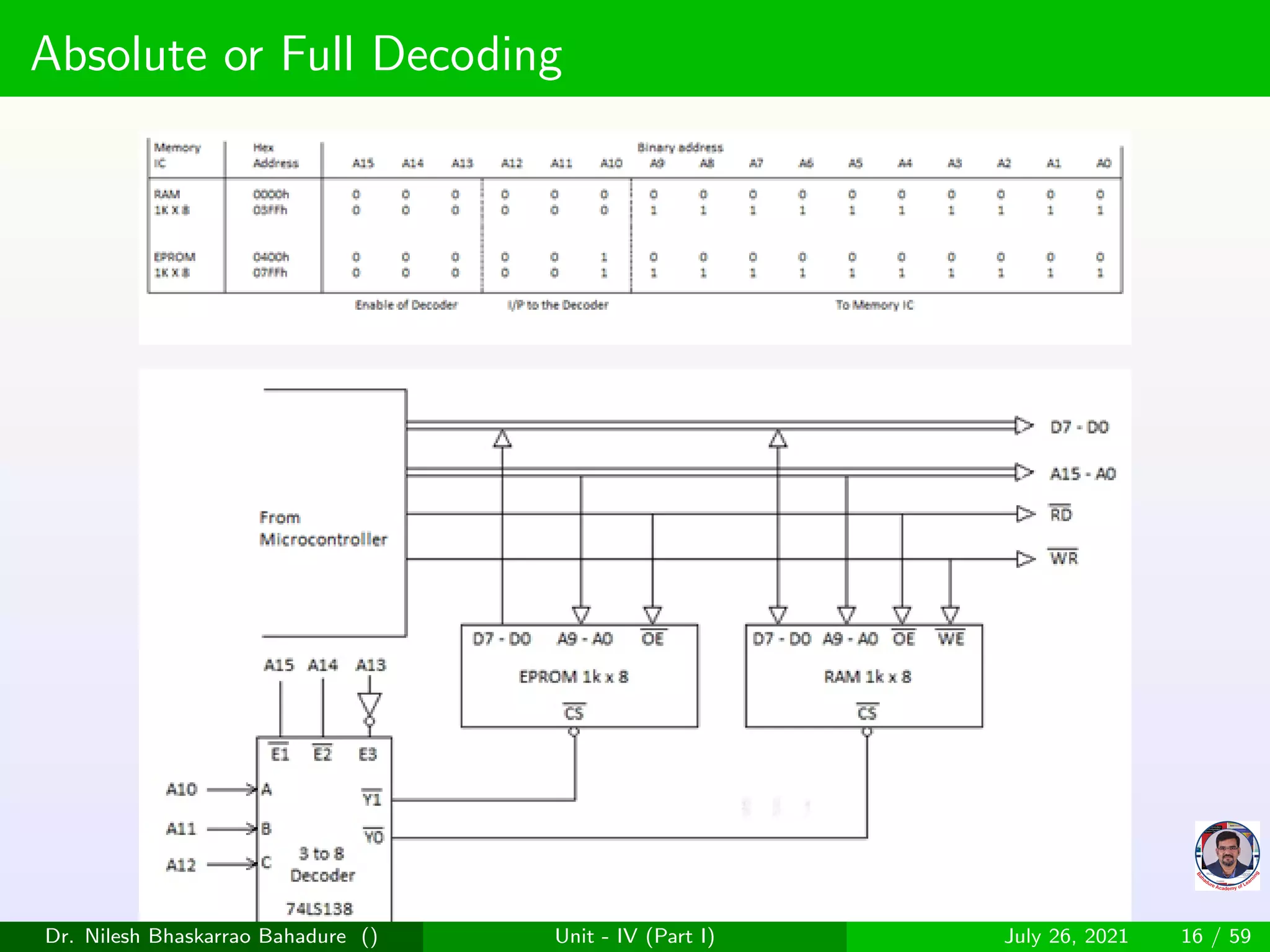 Memory interfacing of microprocessor 8085 | PPT