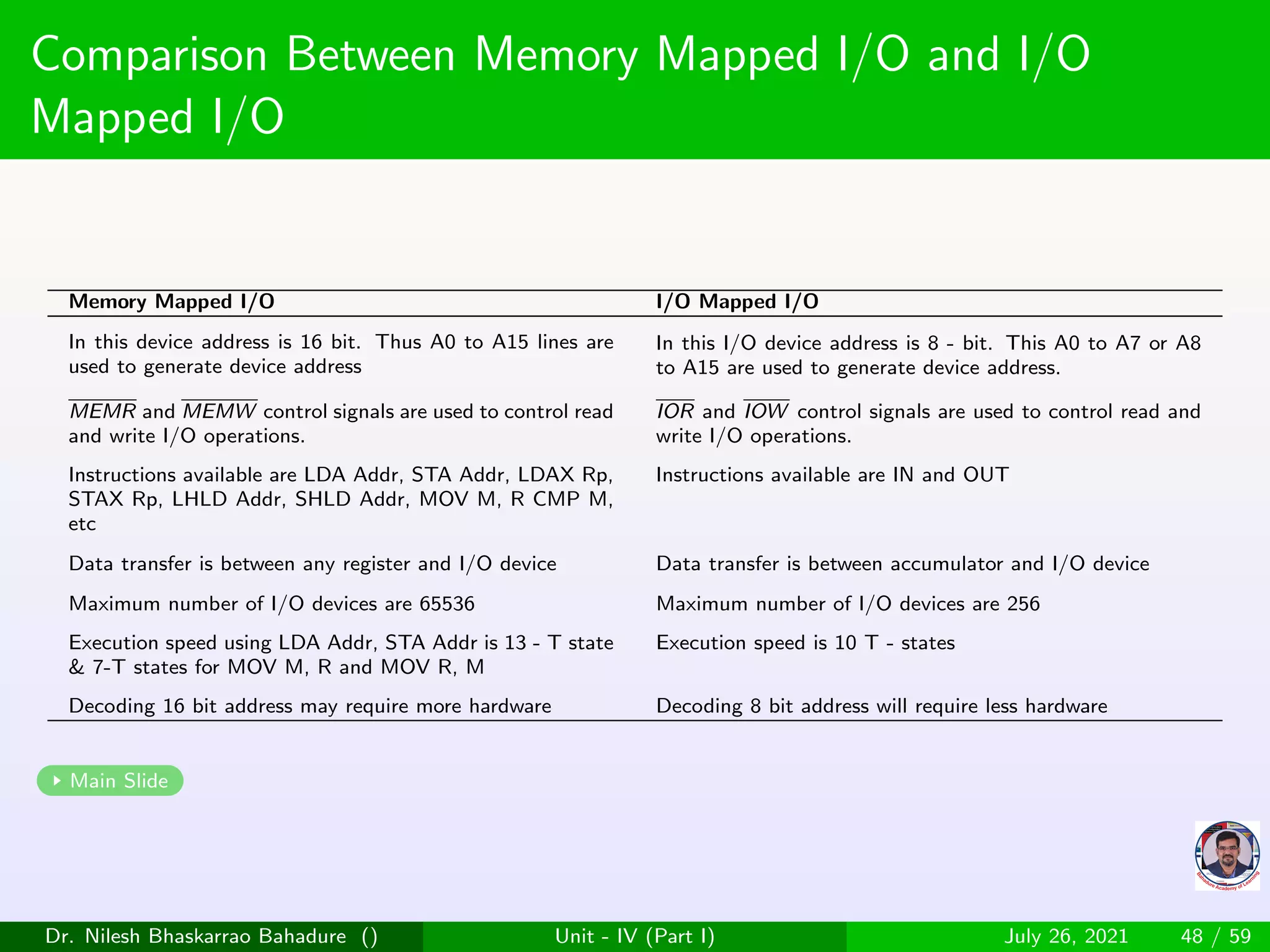 Memory interfacing of microprocessor 8085 | PPT
