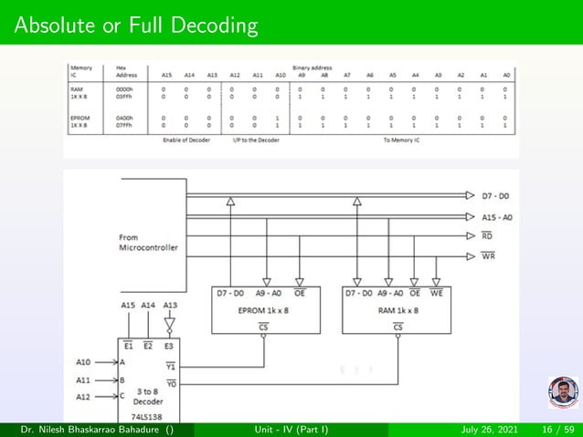 Memory interfacing of microprocessor 8085 | PPT