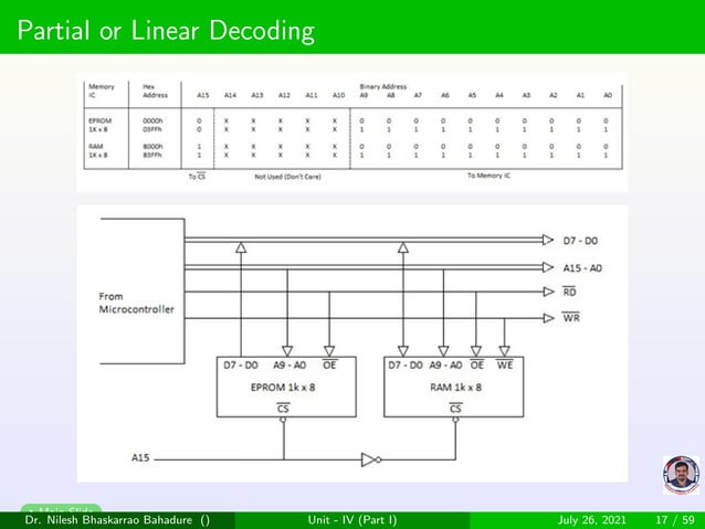 Memory interfacing of microprocessor 8085 | PPT