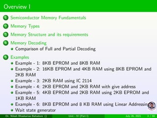 Memory interfacing of microprocessor 8085 | PPT image.
