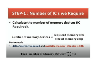 microprocessor / memory INTERFACING PPT.pptx