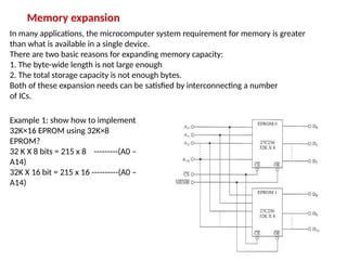 microprocessor / memory INTERFACING PPT.pptx