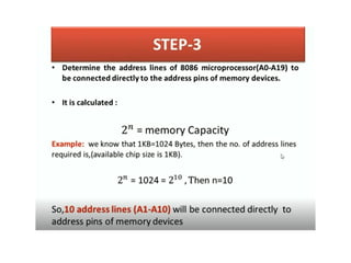 microprocessor / memory INTERFACING PPT.pptx