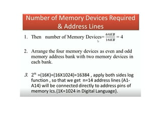 microprocessor / memory INTERFACING PPT.pptx