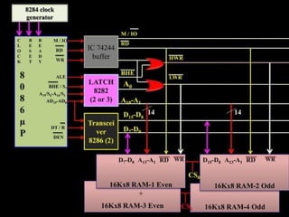 microprocessor / memory INTERFACING PPT.pptx