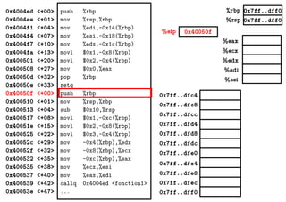%eax
%ecx
%edx
%edi
%esi
0x7ff..dff0
0x7ff..dff0
0x40050f%eip
%rbp
%rsp
0x4004ed <+00>
0x4004ee <+01>
0x4004f1 <+04>
0x4004f4 <+07>
0x4004f7 <+10>
0x4004fa <+13>
0x400501 <+20>
0x400508 <+27>
0x40050d <+32>
0x40050e <+33>
0x40050f <+00>
0x400510 <+01>
0x400513 <+04>
0x400517 <+08>
0x40051e <+15>
0x400525 <+22>
0x40052c <+29>
0x40052f <+32>
0x400532 <+35>
0x400535 <+38>
0x400537 <+40>
0x400539 <+42>
0x40053e <+47>
push %rbp
mov %rsp,%rbp
mov %edi,-0x14(%rbp)
mov %esi,-0x18(%rbp)
mov %edx,-0x1c(%rbp)
movl $0x1,-0x8(%rbp)
movl $0x2,-0x4(%rbp)
mov $0x0,%eax
pop %rbp
retq
push %rbp
mov %rsp,%rbp
sub $0x10,%rsp
movl $0x1,-0xc(%rbp)
movl $0x2,-0x8(%rbp)
movl $0x3,-0x4(%rbp)
mov -0x4(%rbp),%edx
mov -0x8(%rbp),%ecx
mov -0xc(%rbp),%eax
mov %ecx,%esi
mov %eax,%edi
callq 0x4004ed <fonction1>
... 0x7ff..dff0
0x7ff..dfec
0x7ff..dfe8
0x7ff..dfe4
0x7ff..dfe0
0x7ff..dfd8
0x7ff..dfd4
0x7ff..dfdc
0x7ff..dfc8
0x7ff..dfc4
0x7ff..dfcc
 