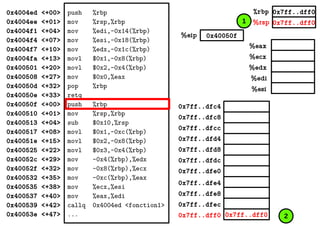%eax
%ecx
%edx
%edi
%esi
0x7ff..dff0
0x7ff..dff0
0x40050f%eip
%rbp
%rsp
0x4004ed <+00>
0x4004ee <+01>
0x4004f1 <+04>
0x4004f4 <+07>
0x4004f7 <+10>
0x4004fa <+13>
0x400501 <+20>
0x400508 <+27>
0x40050d <+32>
0x40050e <+33>
0x40050f <+00>
0x400510 <+01>
0x400513 <+04>
0x400517 <+08>
0x40051e <+15>
0x400525 <+22>
0x40052c <+29>
0x40052f <+32>
0x400532 <+35>
0x400535 <+38>
0x400537 <+40>
0x400539 <+42>
0x40053e <+47>
push %rbp
mov %rsp,%rbp
mov %edi,-0x14(%rbp)
mov %esi,-0x18(%rbp)
mov %edx,-0x1c(%rbp)
movl $0x1,-0x8(%rbp)
movl $0x2,-0x4(%rbp)
mov $0x0,%eax
pop %rbp
retq
push %rbp
mov %rsp,%rbp
sub $0x10,%rsp
movl $0x1,-0xc(%rbp)
movl $0x2,-0x8(%rbp)
movl $0x3,-0x4(%rbp)
mov -0x4(%rbp),%edx
mov -0x8(%rbp),%ecx
mov -0xc(%rbp),%eax
mov %ecx,%esi
mov %eax,%edi
callq 0x4004ed <fonction1>
... 0x7ff..dff00x7ff..dff0
0x7ff..dfec
0x7ff..dfe8
0x7ff..dfe4
0x7ff..dfe0
0x7ff..dfd8
0x7ff..dfd4
0x7ff..dfdc
0x7ff..dfc8
0x7ff..dfc4
0x7ff..dfcc
2
1
 