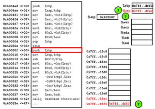 %eax
%ecx
%edx
%edi
%esi
0x7ff..dff0
0x7ff..dfec
0x40050f%eip
%rbp
%rsp
0x4004ed <+00>
0x4004ee <+01>
0x4004f1 <+04>
0x4004f4 <+07>
0x4004f7 <+10>
0x4004fa <+13>
0x400501 <+20>
0x400508 <+27>
0x40050d <+32>
0x40050e <+33>
0x40050f <+00>
0x400510 <+01>
0x400513 <+04>
0x400517 <+08>
0x40051e <+15>
0x400525 <+22>
0x40052c <+29>
0x40052f <+32>
0x400532 <+35>
0x400535 <+38>
0x400537 <+40>
0x400539 <+42>
0x40053e <+47>
push %rbp
mov %rsp,%rbp
mov %edi,-0x14(%rbp)
mov %esi,-0x18(%rbp)
mov %edx,-0x1c(%rbp)
movl $0x1,-0x8(%rbp)
movl $0x2,-0x4(%rbp)
mov $0x0,%eax
pop %rbp
retq
push %rbp
mov %rsp,%rbp
sub $0x10,%rsp
movl $0x1,-0xc(%rbp)
movl $0x2,-0x8(%rbp)
movl $0x3,-0x4(%rbp)
mov -0x4(%rbp),%edx
mov -0x8(%rbp),%ecx
mov -0xc(%rbp),%eax
mov %ecx,%esi
mov %eax,%edi
callq 0x4004ed <fonction1>
... 0x7ff..dff00x7ff..dff0
0x7ff..dfec
0x7ff..dfe8
0x7ff..dfe4
0x7ff..dfe0
0x7ff..dfd8
0x7ff..dfd4
0x7ff..dfdc
0x7ff..dfc8
0x7ff..dfc4
0x7ff..dfcc
2
1
3
 
