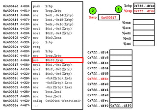 %eax
%ecx
%edx
%edi
%esi
0x7ff..dfec
0x7ff..dfdc
0x400517%eip
%rbp
%rsp
0x4004ed <+00>
0x4004ee <+01>
0x4004f1 <+04>
0x4004f4 <+07>
0x4004f7 <+10>
0x4004fa <+13>
0x400501 <+20>
0x400508 <+27>
0x40050d <+32>
0x40050e <+33>
0x40050f <+00>
0x400510 <+01>
0x400513 <+04>
0x400517 <+08>
0x40051e <+15>
0x400525 <+22>
0x40052c <+29>
0x40052f <+32>
0x400532 <+35>
0x400535 <+38>
0x400537 <+40>
0x400539 <+42>
0x40053e <+47>
push %rbp
mov %rsp,%rbp
mov %edi,-0x14(%rbp)
mov %esi,-0x18(%rbp)
mov %edx,-0x1c(%rbp)
movl $0x1,-0x8(%rbp)
movl $0x2,-0x4(%rbp)
mov $0x0,%eax
pop %rbp
retq
push %rbp
mov %rsp,%rbp
sub $0x10,%rsp
movl $0x1,-0xc(%rbp)
movl $0x2,-0x8(%rbp)
movl $0x3,-0x4(%rbp)
mov -0x4(%rbp),%edx
mov -0x8(%rbp),%ecx
mov -0xc(%rbp),%eax
mov %ecx,%esi
mov %eax,%edi
callq 0x4004ed <fonction1>
... 0x7ff..dff00x7ff..dff0
0x7ff..dfec
0x7ff..dfe8
0x7ff..dfe4
0x7ff..dfe0
0x7ff..dfd8
0x7ff..dfd4
0x7ff..dfdc
0x7ff..dfc8
0x7ff..dfc4
0x7ff..dfcc
12
 