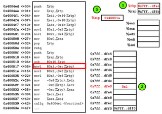 %eax
%ecx
%edx
%edi
%esi
0x7ff..dfec
0x7ff..dfdc
0x40051e%eip
%rbp
%rsp
0x4004ed <+00>
0x4004ee <+01>
0x4004f1 <+04>
0x4004f4 <+07>
0x4004f7 <+10>
0x4004fa <+13>
0x400501 <+20>
0x400508 <+27>
0x40050d <+32>
0x40050e <+33>
0x40050f <+00>
0x400510 <+01>
0x400513 <+04>
0x400517 <+08>
0x40051e <+15>
0x400525 <+22>
0x40052c <+29>
0x40052f <+32>
0x400532 <+35>
0x400535 <+38>
0x400537 <+40>
0x400539 <+42>
0x40053e <+47>
push %rbp
mov %rsp,%rbp
mov %edi,-0x14(%rbp)
mov %esi,-0x18(%rbp)
mov %edx,-0x1c(%rbp)
movl $0x1,-0x8(%rbp)
movl $0x2,-0x4(%rbp)
mov $0x0,%eax
pop %rbp
retq
push %rbp
mov %rsp,%rbp
sub $0x10,%rsp
movl $0x1,-0xc(%rbp)
movl $0x2,-0x8(%rbp)
movl $0x3,-0x4(%rbp)
mov -0x4(%rbp),%edx
mov -0x8(%rbp),%ecx
mov -0xc(%rbp),%eax
mov %ecx,%esi
mov %eax,%edi
callq 0x4004ed <fonction1>
... 0x7ff..dff00x7ff..dff0
0x1
0x7ff..dfec
0x7ff..dfe8
0x7ff..dfe4
0x7ff..dfe0
0x7ff..dfd8
0x7ff..dfd4
0x7ff..dfdc
0x7ff..dfc8
0x7ff..dfc4
0x7ff..dfcc
1
2
3
 