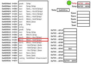 %eax
%ecx
%edx
%edi
%esi
0x7ff..dfec
0x7ff..dfdc
0x40051e%eip
%rbp
%rsp
0x4004ed <+00>
0x4004ee <+01>
0x4004f1 <+04>
0x4004f4 <+07>
0x4004f7 <+10>
0x4004fa <+13>
0x400501 <+20>
0x400508 <+27>
0x40050d <+32>
0x40050e <+33>
0x40050f <+00>
0x400510 <+01>
0x400513 <+04>
0x400517 <+08>
0x40051e <+15>
0x400525 <+22>
0x40052c <+29>
0x40052f <+32>
0x400532 <+35>
0x400535 <+38>
0x400537 <+40>
0x400539 <+42>
0x40053e <+47>
push %rbp
mov %rsp,%rbp
mov %edi,-0x14(%rbp)
mov %esi,-0x18(%rbp)
mov %edx,-0x1c(%rbp)
movl $0x1,-0x8(%rbp)
movl $0x2,-0x4(%rbp)
mov $0x0,%eax
pop %rbp
retq
push %rbp
mov %rsp,%rbp
sub $0x10,%rsp
movl $0x1,-0xc(%rbp)
movl $0x2,-0x8(%rbp)
movl $0x3,-0x4(%rbp)
mov -0x4(%rbp),%edx
mov -0x8(%rbp),%ecx
mov -0xc(%rbp),%eax
mov %ecx,%esi
mov %eax,%edi
callq 0x4004ed <fonction1>
... 0x7ff..dff00x7ff..dff0
0x1
0x7ff..dfec
0x7ff..dfe8
0x7ff..dfe4
0x7ff..dfe0
0x7ff..dfd8
0x7ff..dfd4
0x7ff..dfdc
0x7ff..dfc8
0x7ff..dfc4
0x7ff..dfcc
1
 