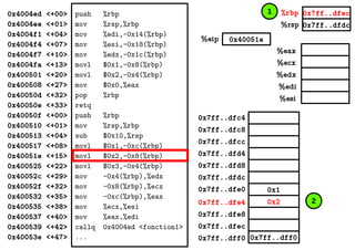 %eax
%ecx
%edx
%edi
%esi
0x7ff..dfec
0x7ff..dfdc
0x40051e%eip
%rbp
%rsp
0x4004ed <+00>
0x4004ee <+01>
0x4004f1 <+04>
0x4004f4 <+07>
0x4004f7 <+10>
0x4004fa <+13>
0x400501 <+20>
0x400508 <+27>
0x40050d <+32>
0x40050e <+33>
0x40050f <+00>
0x400510 <+01>
0x400513 <+04>
0x400517 <+08>
0x40051e <+15>
0x400525 <+22>
0x40052c <+29>
0x40052f <+32>
0x400532 <+35>
0x400535 <+38>
0x400537 <+40>
0x400539 <+42>
0x40053e <+47>
push %rbp
mov %rsp,%rbp
mov %edi,-0x14(%rbp)
mov %esi,-0x18(%rbp)
mov %edx,-0x1c(%rbp)
movl $0x1,-0x8(%rbp)
movl $0x2,-0x4(%rbp)
mov $0x0,%eax
pop %rbp
retq
push %rbp
mov %rsp,%rbp
sub $0x10,%rsp
movl $0x1,-0xc(%rbp)
movl $0x2,-0x8(%rbp)
movl $0x3,-0x4(%rbp)
mov -0x4(%rbp),%edx
mov -0x8(%rbp),%ecx
mov -0xc(%rbp),%eax
mov %ecx,%esi
mov %eax,%edi
callq 0x4004ed <fonction1>
... 0x7ff..dff00x7ff..dff0
0x2
0x1
0x7ff..dfec
0x7ff..dfe8
0x7ff..dfe4
0x7ff..dfe0
0x7ff..dfd8
0x7ff..dfd4
0x7ff..dfdc
0x7ff..dfc8
0x7ff..dfc4
0x7ff..dfcc
1
2
 