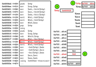 %eax
%ecx
%edx
%edi
%esi
0x7ff..dfec
0x7ff..dfdc
0x400525%eip
%rbp
%rsp
0x4004ed <+00>
0x4004ee <+01>
0x4004f1 <+04>
0x4004f4 <+07>
0x4004f7 <+10>
0x4004fa <+13>
0x400501 <+20>
0x400508 <+27>
0x40050d <+32>
0x40050e <+33>
0x40050f <+00>
0x400510 <+01>
0x400513 <+04>
0x400517 <+08>
0x40051e <+15>
0x400525 <+22>
0x40052c <+29>
0x40052f <+32>
0x400532 <+35>
0x400535 <+38>
0x400537 <+40>
0x400539 <+42>
0x40053e <+47>
push %rbp
mov %rsp,%rbp
mov %edi,-0x14(%rbp)
mov %esi,-0x18(%rbp)
mov %edx,-0x1c(%rbp)
movl $0x1,-0x8(%rbp)
movl $0x2,-0x4(%rbp)
mov $0x0,%eax
pop %rbp
retq
push %rbp
mov %rsp,%rbp
sub $0x10,%rsp
movl $0x1,-0xc(%rbp)
movl $0x2,-0x8(%rbp)
movl $0x3,-0x4(%rbp)
mov -0x4(%rbp),%edx
mov -0x8(%rbp),%ecx
mov -0xc(%rbp),%eax
mov %ecx,%esi
mov %eax,%edi
callq 0x4004ed <fonction1>
... 0x7ff..dff00x7ff..dff0
0x2
0x1
0x7ff..dfec
0x7ff..dfe8
0x7ff..dfe4
0x7ff..dfe0
0x7ff..dfd8
0x7ff..dfd4
0x7ff..dfdc
0x7ff..dfc8
0x7ff..dfc4
0x7ff..dfcc
1
2
3
 