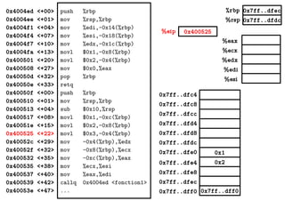 %eax
%ecx
%edx
%edi
%esi
0x7ff..dfec
0x7ff..dfdc
0x400525%eip
%rbp
%rsp
0x4004ed <+00>
0x4004ee <+01>
0x4004f1 <+04>
0x4004f4 <+07>
0x4004f7 <+10>
0x4004fa <+13>
0x400501 <+20>
0x400508 <+27>
0x40050d <+32>
0x40050e <+33>
0x40050f <+00>
0x400510 <+01>
0x400513 <+04>
0x400517 <+08>
0x40051e <+15>
0x400525 <+22>
0x40052c <+29>
0x40052f <+32>
0x400532 <+35>
0x400535 <+38>
0x400537 <+40>
0x400539 <+42>
0x40053e <+47>
push %rbp
mov %rsp,%rbp
mov %edi,-0x14(%rbp)
mov %esi,-0x18(%rbp)
mov %edx,-0x1c(%rbp)
movl $0x1,-0x8(%rbp)
movl $0x2,-0x4(%rbp)
mov $0x0,%eax
pop %rbp
retq
push %rbp
mov %rsp,%rbp
sub $0x10,%rsp
movl $0x1,-0xc(%rbp)
movl $0x2,-0x8(%rbp)
movl $0x3,-0x4(%rbp)
mov -0x4(%rbp),%edx
mov -0x8(%rbp),%ecx
mov -0xc(%rbp),%eax
mov %ecx,%esi
mov %eax,%edi
callq 0x4004ed <fonction1>
... 0x7ff..dff00x7ff..dff0
0x2
0x1
0x7ff..dfec
0x7ff..dfe8
0x7ff..dfe4
0x7ff..dfe0
0x7ff..dfd8
0x7ff..dfd4
0x7ff..dfdc
0x7ff..dfc8
0x7ff..dfc4
0x7ff..dfcc
 