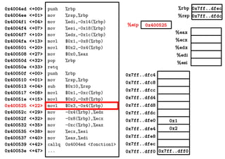 %eax
%ecx
%edx
%edi
%esi
0x7ff..dfec
0x7ff..dfdc
0x400525%eip
%rbp
%rsp
0x4004ed <+00>
0x4004ee <+01>
0x4004f1 <+04>
0x4004f4 <+07>
0x4004f7 <+10>
0x4004fa <+13>
0x400501 <+20>
0x400508 <+27>
0x40050d <+32>
0x40050e <+33>
0x40050f <+00>
0x400510 <+01>
0x400513 <+04>
0x400517 <+08>
0x40051e <+15>
0x400525 <+22>
0x40052c <+29>
0x40052f <+32>
0x400532 <+35>
0x400535 <+38>
0x400537 <+40>
0x400539 <+42>
0x40053e <+47>
push %rbp
mov %rsp,%rbp
mov %edi,-0x14(%rbp)
mov %esi,-0x18(%rbp)
mov %edx,-0x1c(%rbp)
movl $0x1,-0x8(%rbp)
movl $0x2,-0x4(%rbp)
mov $0x0,%eax
pop %rbp
retq
push %rbp
mov %rsp,%rbp
sub $0x10,%rsp
movl $0x1,-0xc(%rbp)
movl $0x2,-0x8(%rbp)
movl $0x3,-0x4(%rbp)
mov -0x4(%rbp),%edx
mov -0x8(%rbp),%ecx
mov -0xc(%rbp),%eax
mov %ecx,%esi
mov %eax,%edi
callq 0x4004ed <fonction1>
... 0x7ff..dff00x7ff..dff0
0x2
0x1
0x7ff..dfec
0x7ff..dfe8
0x7ff..dfe4
0x7ff..dfe0
0x7ff..dfd8
0x7ff..dfd4
0x7ff..dfdc
0x7ff..dfc8
0x7ff..dfc4
0x7ff..dfcc
 