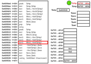 %eax
%ecx
%edx
%edi
%esi
0x7ff..dfec
0x7ff..dfdc
0x400525%eip
%rbp
%rsp
0x4004ed <+00>
0x4004ee <+01>
0x4004f1 <+04>
0x4004f4 <+07>
0x4004f7 <+10>
0x4004fa <+13>
0x400501 <+20>
0x400508 <+27>
0x40050d <+32>
0x40050e <+33>
0x40050f <+00>
0x400510 <+01>
0x400513 <+04>
0x400517 <+08>
0x40051e <+15>
0x400525 <+22>
0x40052c <+29>
0x40052f <+32>
0x400532 <+35>
0x400535 <+38>
0x400537 <+40>
0x400539 <+42>
0x40053e <+47>
push %rbp
mov %rsp,%rbp
mov %edi,-0x14(%rbp)
mov %esi,-0x18(%rbp)
mov %edx,-0x1c(%rbp)
movl $0x1,-0x8(%rbp)
movl $0x2,-0x4(%rbp)
mov $0x0,%eax
pop %rbp
retq
push %rbp
mov %rsp,%rbp
sub $0x10,%rsp
movl $0x1,-0xc(%rbp)
movl $0x2,-0x8(%rbp)
movl $0x3,-0x4(%rbp)
mov -0x4(%rbp),%edx
mov -0x8(%rbp),%ecx
mov -0xc(%rbp),%eax
mov %ecx,%esi
mov %eax,%edi
callq 0x4004ed <fonction1>
... 0x7ff..dff00x7ff..dff0
0x2
0x1
0x7ff..dfec
0x7ff..dfe8
0x7ff..dfe4
0x7ff..dfe0
0x7ff..dfd8
0x7ff..dfd4
0x7ff..dfdc
0x7ff..dfc8
0x7ff..dfc4
0x7ff..dfcc
1
 