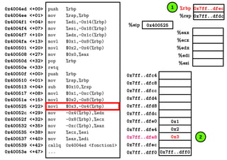 %eax
%ecx
%edx
%edi
%esi
0x7ff..dfec
0x7ff..dfdc
0x400525%eip
%rbp
%rsp
0x4004ed <+00>
0x4004ee <+01>
0x4004f1 <+04>
0x4004f4 <+07>
0x4004f7 <+10>
0x4004fa <+13>
0x400501 <+20>
0x400508 <+27>
0x40050d <+32>
0x40050e <+33>
0x40050f <+00>
0x400510 <+01>
0x400513 <+04>
0x400517 <+08>
0x40051e <+15>
0x400525 <+22>
0x40052c <+29>
0x40052f <+32>
0x400532 <+35>
0x400535 <+38>
0x400537 <+40>
0x400539 <+42>
0x40053e <+47>
push %rbp
mov %rsp,%rbp
mov %edi,-0x14(%rbp)
mov %esi,-0x18(%rbp)
mov %edx,-0x1c(%rbp)
movl $0x1,-0x8(%rbp)
movl $0x2,-0x4(%rbp)
mov $0x0,%eax
pop %rbp
retq
push %rbp
mov %rsp,%rbp
sub $0x10,%rsp
movl $0x1,-0xc(%rbp)
movl $0x2,-0x8(%rbp)
movl $0x3,-0x4(%rbp)
mov -0x4(%rbp),%edx
mov -0x8(%rbp),%ecx
mov -0xc(%rbp),%eax
mov %ecx,%esi
mov %eax,%edi
callq 0x4004ed <fonction1>
... 0x7ff..dff00x7ff..dff0
0x2
0x3
0x1
0x7ff..dfec
0x7ff..dfe8
0x7ff..dfe4
0x7ff..dfe0
0x7ff..dfd8
0x7ff..dfd4
0x7ff..dfdc
0x7ff..dfc8
0x7ff..dfc4
0x7ff..dfcc
1
2
 
