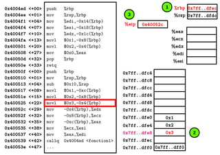 %eax
%ecx
%edx
%edi
%esi
0x7ff..dfec
0x7ff..dfdc
0x40052c%eip
%rbp
%rsp
0x4004ed <+00>
0x4004ee <+01>
0x4004f1 <+04>
0x4004f4 <+07>
0x4004f7 <+10>
0x4004fa <+13>
0x400501 <+20>
0x400508 <+27>
0x40050d <+32>
0x40050e <+33>
0x40050f <+00>
0x400510 <+01>
0x400513 <+04>
0x400517 <+08>
0x40051e <+15>
0x400525 <+22>
0x40052c <+29>
0x40052f <+32>
0x400532 <+35>
0x400535 <+38>
0x400537 <+40>
0x400539 <+42>
0x40053e <+47>
push %rbp
mov %rsp,%rbp
mov %edi,-0x14(%rbp)
mov %esi,-0x18(%rbp)
mov %edx,-0x1c(%rbp)
movl $0x1,-0x8(%rbp)
movl $0x2,-0x4(%rbp)
mov $0x0,%eax
pop %rbp
retq
push %rbp
mov %rsp,%rbp
sub $0x10,%rsp
movl $0x1,-0xc(%rbp)
movl $0x2,-0x8(%rbp)
movl $0x3,-0x4(%rbp)
mov -0x4(%rbp),%edx
mov -0x8(%rbp),%ecx
mov -0xc(%rbp),%eax
mov %ecx,%esi
mov %eax,%edi
callq 0x4004ed <fonction1>
... 0x7ff..dff00x7ff..dff0
0x2
0x3
0x1
0x7ff..dfec
0x7ff..dfe8
0x7ff..dfe4
0x7ff..dfe0
0x7ff..dfd8
0x7ff..dfd4
0x7ff..dfdc
0x7ff..dfc8
0x7ff..dfc4
0x7ff..dfcc
1
2
3
 