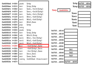 %eax
%ecx
%edx
%edi
%esi
0x7ff..dfec
0x7ff..dfdc
0x40052c%eip
%rbp
%rsp
0x4004ed <+00>
0x4004ee <+01>
0x4004f1 <+04>
0x4004f4 <+07>
0x4004f7 <+10>
0x4004fa <+13>
0x400501 <+20>
0x400508 <+27>
0x40050d <+32>
0x40050e <+33>
0x40050f <+00>
0x400510 <+01>
0x400513 <+04>
0x400517 <+08>
0x40051e <+15>
0x400525 <+22>
0x40052c <+29>
0x40052f <+32>
0x400532 <+35>
0x400535 <+38>
0x400537 <+40>
0x400539 <+42>
0x40053e <+47>
push %rbp
mov %rsp,%rbp
mov %edi,-0x14(%rbp)
mov %esi,-0x18(%rbp)
mov %edx,-0x1c(%rbp)
movl $0x1,-0x8(%rbp)
movl $0x2,-0x4(%rbp)
mov $0x0,%eax
pop %rbp
retq
push %rbp
mov %rsp,%rbp
sub $0x10,%rsp
movl $0x1,-0xc(%rbp)
movl $0x2,-0x8(%rbp)
movl $0x3,-0x4(%rbp)
mov -0x4(%rbp),%edx
mov -0x8(%rbp),%ecx
mov -0xc(%rbp),%eax
mov %ecx,%esi
mov %eax,%edi
callq 0x4004ed <fonction1>
... 0x7ff..dff00x7ff..dff0
0x2
0x3
0x1
0x7ff..dfec
0x7ff..dfe8
0x7ff..dfe4
0x7ff..dfe0
0x7ff..dfd8
0x7ff..dfd4
0x7ff..dfdc
0x7ff..dfc8
0x7ff..dfc4
0x7ff..dfcc
 