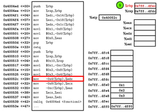 %eax
%ecx
%edx
%edi
%esi
0x7ff..dfec
0x7ff..dfdc
0x40052c%eip
%rbp
%rsp
0x4004ed <+00>
0x4004ee <+01>
0x4004f1 <+04>
0x4004f4 <+07>
0x4004f7 <+10>
0x4004fa <+13>
0x400501 <+20>
0x400508 <+27>
0x40050d <+32>
0x40050e <+33>
0x40050f <+00>
0x400510 <+01>
0x400513 <+04>
0x400517 <+08>
0x40051e <+15>
0x400525 <+22>
0x40052c <+29>
0x40052f <+32>
0x400532 <+35>
0x400535 <+38>
0x400537 <+40>
0x400539 <+42>
0x40053e <+47>
push %rbp
mov %rsp,%rbp
mov %edi,-0x14(%rbp)
mov %esi,-0x18(%rbp)
mov %edx,-0x1c(%rbp)
movl $0x1,-0x8(%rbp)
movl $0x2,-0x4(%rbp)
mov $0x0,%eax
pop %rbp
retq
push %rbp
mov %rsp,%rbp
sub $0x10,%rsp
movl $0x1,-0xc(%rbp)
movl $0x2,-0x8(%rbp)
movl $0x3,-0x4(%rbp)
mov -0x4(%rbp),%edx
mov -0x8(%rbp),%ecx
mov -0xc(%rbp),%eax
mov %ecx,%esi
mov %eax,%edi
callq 0x4004ed <fonction1>
... 0x7ff..dff00x7ff..dff0
0x2
0x3
0x1
0x7ff..dfec
0x7ff..dfe8
0x7ff..dfe4
0x7ff..dfe0
0x7ff..dfd8
0x7ff..dfd4
0x7ff..dfdc
0x7ff..dfc8
0x7ff..dfc4
0x7ff..dfcc
1
 