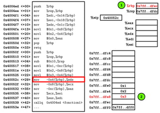 %eax
%ecx
%edx
%edi
%esi
0x7ff..dfec
0x7ff..dfdc
0x40052c%eip
%rbp
%rsp
0x4004ed <+00>
0x4004ee <+01>
0x4004f1 <+04>
0x4004f4 <+07>
0x4004f7 <+10>
0x4004fa <+13>
0x400501 <+20>
0x400508 <+27>
0x40050d <+32>
0x40050e <+33>
0x40050f <+00>
0x400510 <+01>
0x400513 <+04>
0x400517 <+08>
0x40051e <+15>
0x400525 <+22>
0x40052c <+29>
0x40052f <+32>
0x400532 <+35>
0x400535 <+38>
0x400537 <+40>
0x400539 <+42>
0x40053e <+47>
push %rbp
mov %rsp,%rbp
mov %edi,-0x14(%rbp)
mov %esi,-0x18(%rbp)
mov %edx,-0x1c(%rbp)
movl $0x1,-0x8(%rbp)
movl $0x2,-0x4(%rbp)
mov $0x0,%eax
pop %rbp
retq
push %rbp
mov %rsp,%rbp
sub $0x10,%rsp
movl $0x1,-0xc(%rbp)
movl $0x2,-0x8(%rbp)
movl $0x3,-0x4(%rbp)
mov -0x4(%rbp),%edx
mov -0x8(%rbp),%ecx
mov -0xc(%rbp),%eax
mov %ecx,%esi
mov %eax,%edi
callq 0x4004ed <fonction1>
... 0x7ff..dff00x7ff..dff0
0x2
0x3
0x1
0x7ff..dfec
0x7ff..dfe8
0x7ff..dfe4
0x7ff..dfe0
0x7ff..dfd8
0x7ff..dfd4
0x7ff..dfdc
0x7ff..dfc8
0x7ff..dfc4
0x7ff..dfcc
1
2
 