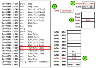 0x3
%eax
%ecx
%edx
%edi
%esi
0x7ff..dfec
0x7ff..dfdc
0x40052f%eip
%rbp
%rsp
0x4004ed <+00>
0x4004ee <+01>
0x4004f1 <+04>
0x4004f4 <+07>
0x4004f7 <+10>
0x4004fa <+13>
0x400501 <+20>
0x400508 <+27>
0x40050d <+32>
0x40050e <+33>
0x40050f <+00>
0x400510 <+01>
0x400513 <+04>
0x400517 <+08>
0x40051e <+15>
0x400525 <+22>
0x40052c <+29>
0x40052f <+32>
0x400532 <+35>
0x400535 <+38>
0x400537 <+40>
0x400539 <+42>
0x40053e <+47>
push %rbp
mov %rsp,%rbp
mov %edi,-0x14(%rbp)
mov %esi,-0x18(%rbp)
mov %edx,-0x1c(%rbp)
movl $0x1,-0x8(%rbp)
movl $0x2,-0x4(%rbp)
mov $0x0,%eax
pop %rbp
retq
push %rbp
mov %rsp,%rbp
sub $0x10,%rsp
movl $0x1,-0xc(%rbp)
movl $0x2,-0x8(%rbp)
movl $0x3,-0x4(%rbp)
mov -0x4(%rbp),%edx
mov -0x8(%rbp),%ecx
mov -0xc(%rbp),%eax
mov %ecx,%esi
mov %eax,%edi
callq 0x4004ed <fonction1>
... 0x7ff..dff00x7ff..dff0
0x2
0x3
0x1
0x7ff..dfec
0x7ff..dfe8
0x7ff..dfe4
0x7ff..dfe0
0x7ff..dfd8
0x7ff..dfd4
0x7ff..dfdc
0x7ff..dfc8
0x7ff..dfc4
0x7ff..dfcc
1
2
3
4
 