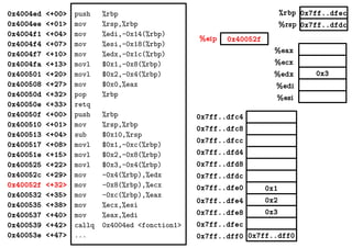 0x3
%eax
%ecx
%edx
%edi
%esi
0x7ff..dfec
0x7ff..dfdc
0x40052f%eip
%rbp
%rsp
0x4004ed <+00>
0x4004ee <+01>
0x4004f1 <+04>
0x4004f4 <+07>
0x4004f7 <+10>
0x4004fa <+13>
0x400501 <+20>
0x400508 <+27>
0x40050d <+32>
0x40050e <+33>
0x40050f <+00>
0x400510 <+01>
0x400513 <+04>
0x400517 <+08>
0x40051e <+15>
0x400525 <+22>
0x40052c <+29>
0x40052f <+32>
0x400532 <+35>
0x400535 <+38>
0x400537 <+40>
0x400539 <+42>
0x40053e <+47>
push %rbp
mov %rsp,%rbp
mov %edi,-0x14(%rbp)
mov %esi,-0x18(%rbp)
mov %edx,-0x1c(%rbp)
movl $0x1,-0x8(%rbp)
movl $0x2,-0x4(%rbp)
mov $0x0,%eax
pop %rbp
retq
push %rbp
mov %rsp,%rbp
sub $0x10,%rsp
movl $0x1,-0xc(%rbp)
movl $0x2,-0x8(%rbp)
movl $0x3,-0x4(%rbp)
mov -0x4(%rbp),%edx
mov -0x8(%rbp),%ecx
mov -0xc(%rbp),%eax
mov %ecx,%esi
mov %eax,%edi
callq 0x4004ed <fonction1>
... 0x7ff..dff00x7ff..dff0
0x2
0x3
0x1
0x7ff..dfec
0x7ff..dfe8
0x7ff..dfe4
0x7ff..dfe0
0x7ff..dfd8
0x7ff..dfd4
0x7ff..dfdc
0x7ff..dfc8
0x7ff..dfc4
0x7ff..dfcc
 