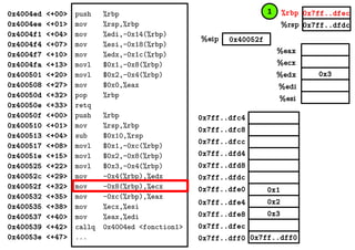 0x3
%eax
%ecx
%edx
%edi
%esi
0x7ff..dfec
0x7ff..dfdc
0x40052f%eip
%rbp
%rsp
0x4004ed <+00>
0x4004ee <+01>
0x4004f1 <+04>
0x4004f4 <+07>
0x4004f7 <+10>
0x4004fa <+13>
0x400501 <+20>
0x400508 <+27>
0x40050d <+32>
0x40050e <+33>
0x40050f <+00>
0x400510 <+01>
0x400513 <+04>
0x400517 <+08>
0x40051e <+15>
0x400525 <+22>
0x40052c <+29>
0x40052f <+32>
0x400532 <+35>
0x400535 <+38>
0x400537 <+40>
0x400539 <+42>
0x40053e <+47>
push %rbp
mov %rsp,%rbp
mov %edi,-0x14(%rbp)
mov %esi,-0x18(%rbp)
mov %edx,-0x1c(%rbp)
movl $0x1,-0x8(%rbp)
movl $0x2,-0x4(%rbp)
mov $0x0,%eax
pop %rbp
retq
push %rbp
mov %rsp,%rbp
sub $0x10,%rsp
movl $0x1,-0xc(%rbp)
movl $0x2,-0x8(%rbp)
movl $0x3,-0x4(%rbp)
mov -0x4(%rbp),%edx
mov -0x8(%rbp),%ecx
mov -0xc(%rbp),%eax
mov %ecx,%esi
mov %eax,%edi
callq 0x4004ed <fonction1>
... 0x7ff..dff00x7ff..dff0
0x2
0x3
0x1
0x7ff..dfec
0x7ff..dfe8
0x7ff..dfe4
0x7ff..dfe0
0x7ff..dfd8
0x7ff..dfd4
0x7ff..dfdc
0x7ff..dfc8
0x7ff..dfc4
0x7ff..dfcc
1
 