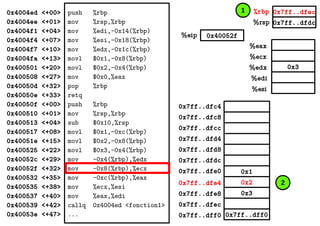 0x3
%eax
%ecx
%edx
%edi
%esi
0x7ff..dfec
0x7ff..dfdc
0x40052f%eip
%rbp
%rsp
0x4004ed <+00>
0x4004ee <+01>
0x4004f1 <+04>
0x4004f4 <+07>
0x4004f7 <+10>
0x4004fa <+13>
0x400501 <+20>
0x400508 <+27>
0x40050d <+32>
0x40050e <+33>
0x40050f <+00>
0x400510 <+01>
0x400513 <+04>
0x400517 <+08>
0x40051e <+15>
0x400525 <+22>
0x40052c <+29>
0x40052f <+32>
0x400532 <+35>
0x400535 <+38>
0x400537 <+40>
0x400539 <+42>
0x40053e <+47>
push %rbp
mov %rsp,%rbp
mov %edi,-0x14(%rbp)
mov %esi,-0x18(%rbp)
mov %edx,-0x1c(%rbp)
movl $0x1,-0x8(%rbp)
movl $0x2,-0x4(%rbp)
mov $0x0,%eax
pop %rbp
retq
push %rbp
mov %rsp,%rbp
sub $0x10,%rsp
movl $0x1,-0xc(%rbp)
movl $0x2,-0x8(%rbp)
movl $0x3,-0x4(%rbp)
mov -0x4(%rbp),%edx
mov -0x8(%rbp),%ecx
mov -0xc(%rbp),%eax
mov %ecx,%esi
mov %eax,%edi
callq 0x4004ed <fonction1>
... 0x7ff..dff00x7ff..dff0
0x2
0x3
0x1
0x7ff..dfec
0x7ff..dfe8
0x7ff..dfe4
0x7ff..dfe0
0x7ff..dfd8
0x7ff..dfd4
0x7ff..dfdc
0x7ff..dfc8
0x7ff..dfc4
0x7ff..dfcc
1
2
 